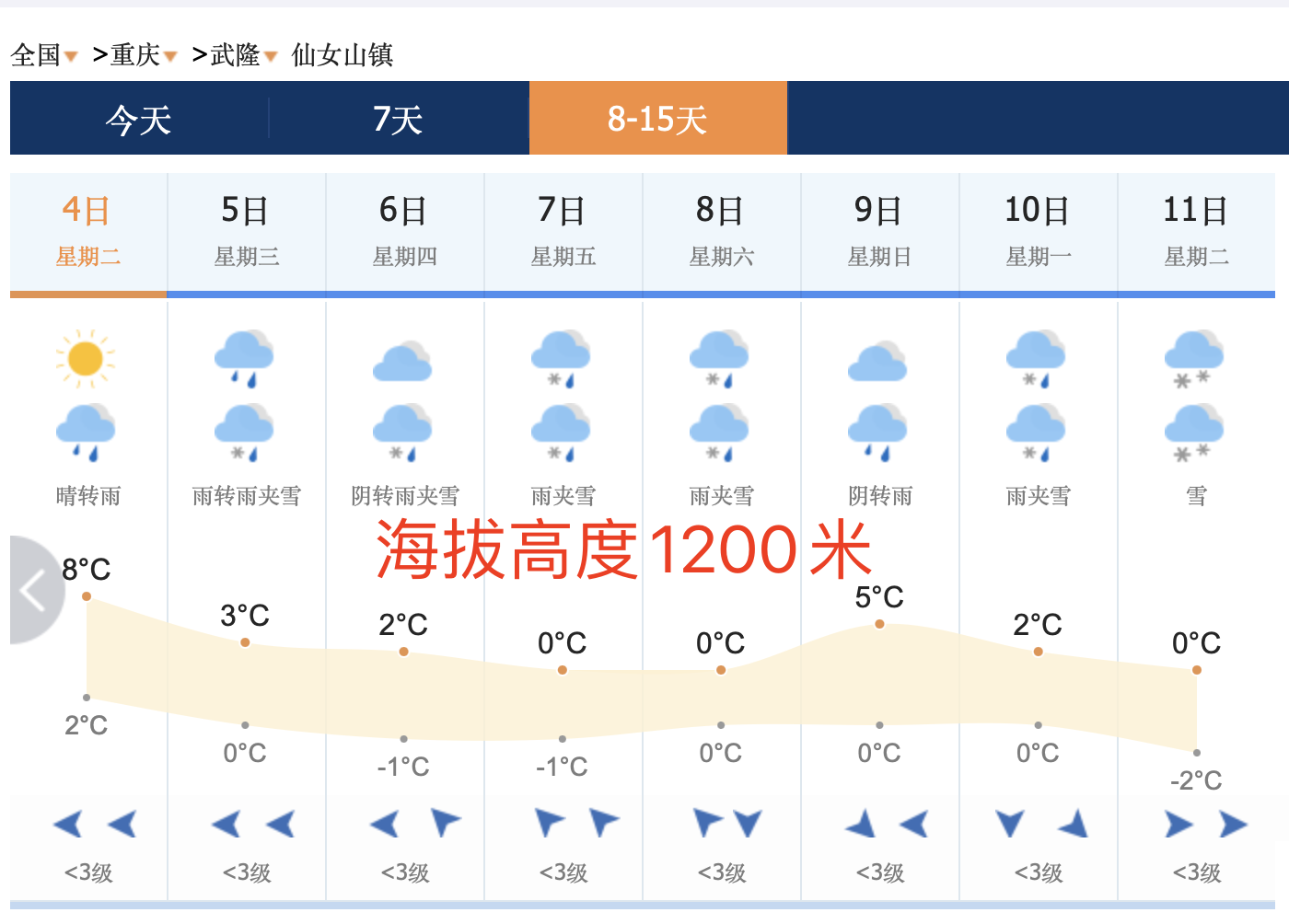 青云谱区天气预报