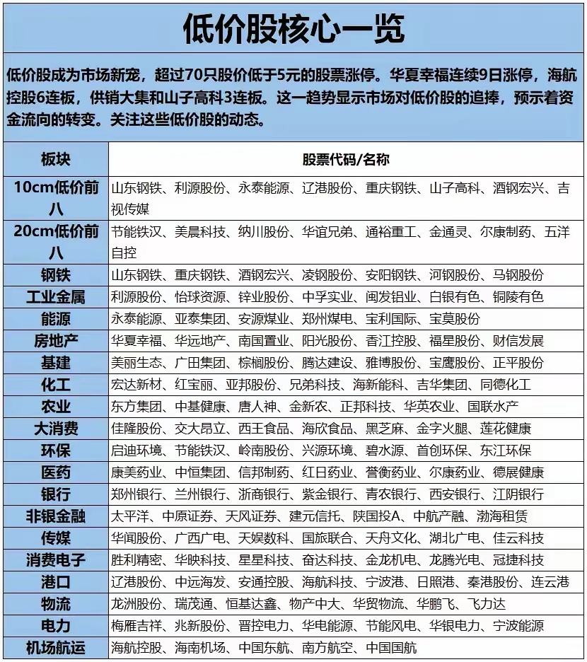 核心资产股票一览表=核心资产中的核心资产股票