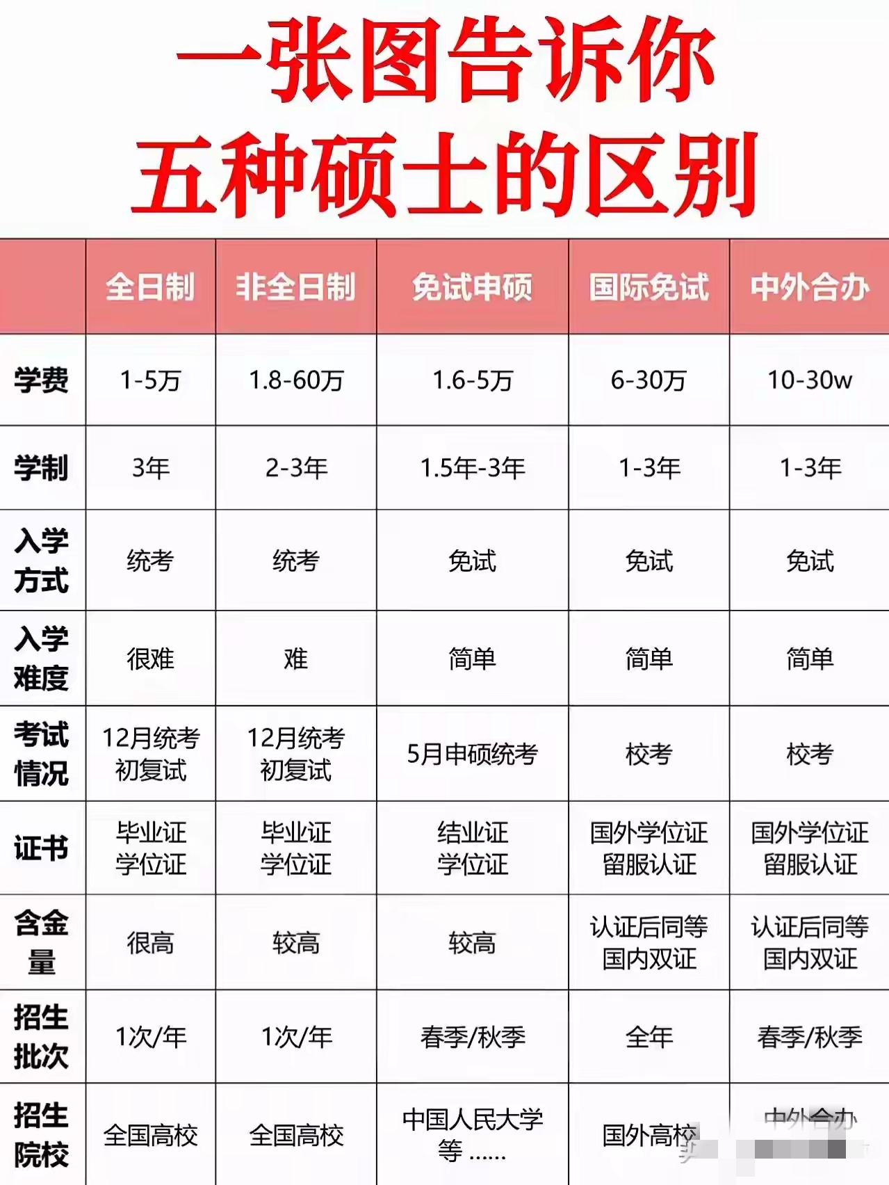 留学机构硕士保送费多少(拟聘勤杂工的硕士曾保送北大吗)