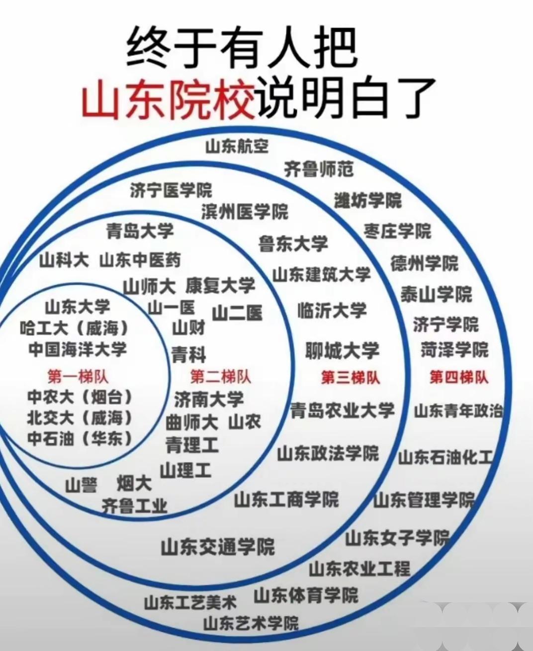 山东大学是几本?(山东师范大学是几本)