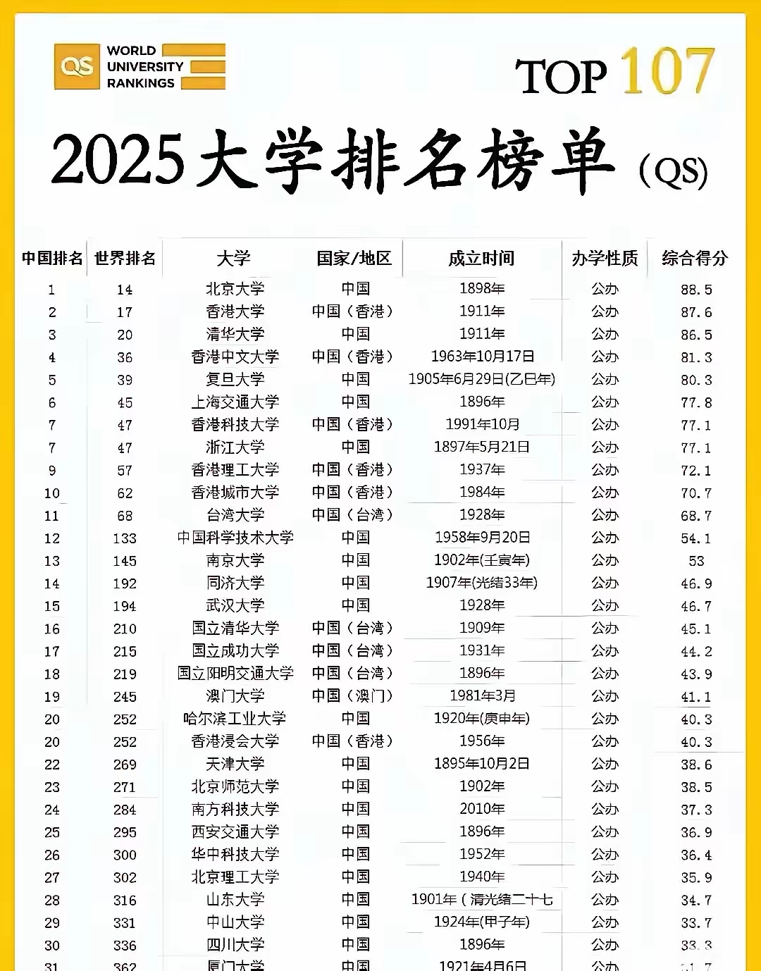 国家前10名大学排名(国家前10名大学排名一览表)