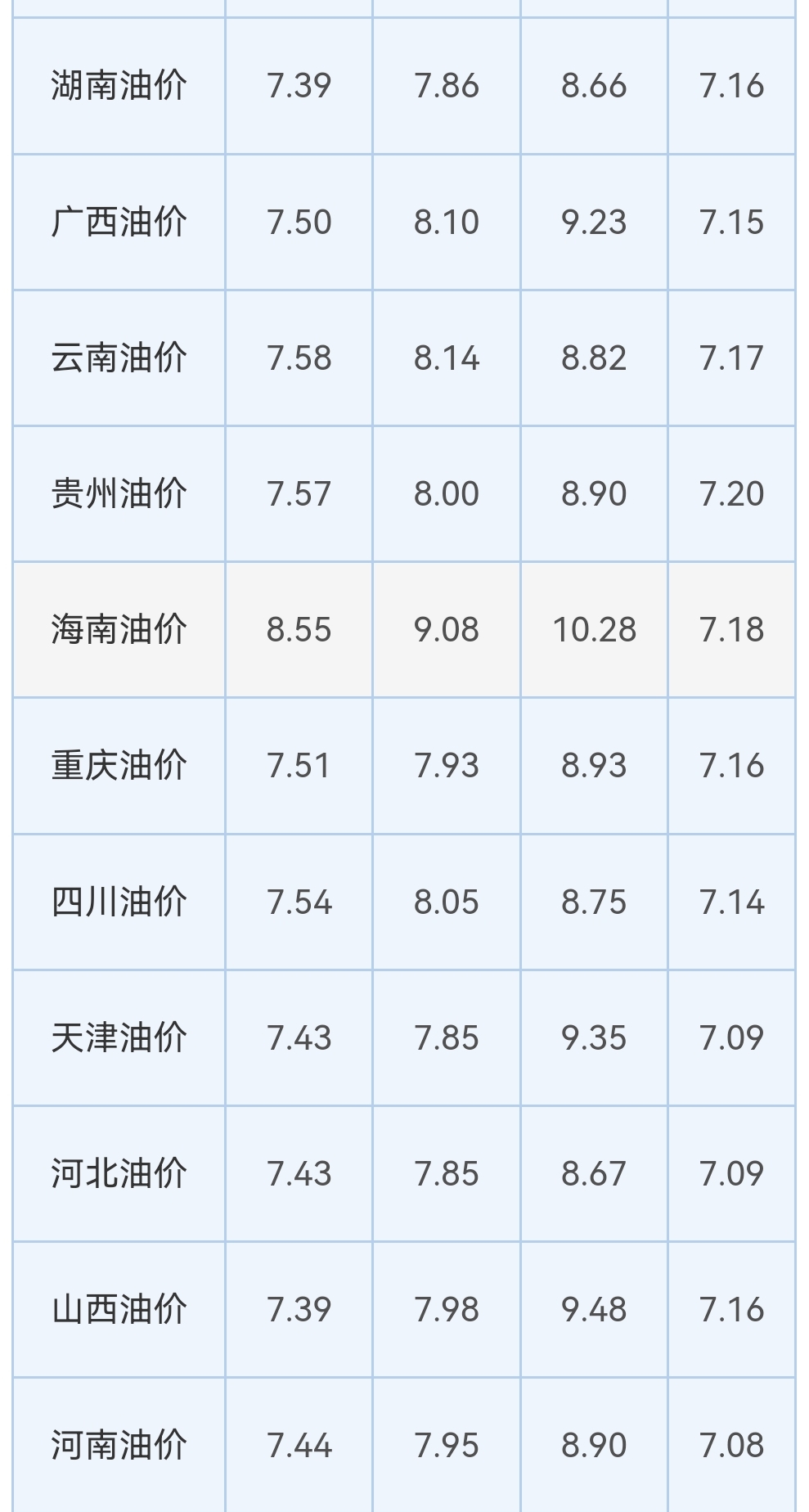 今日汽油价格表图片