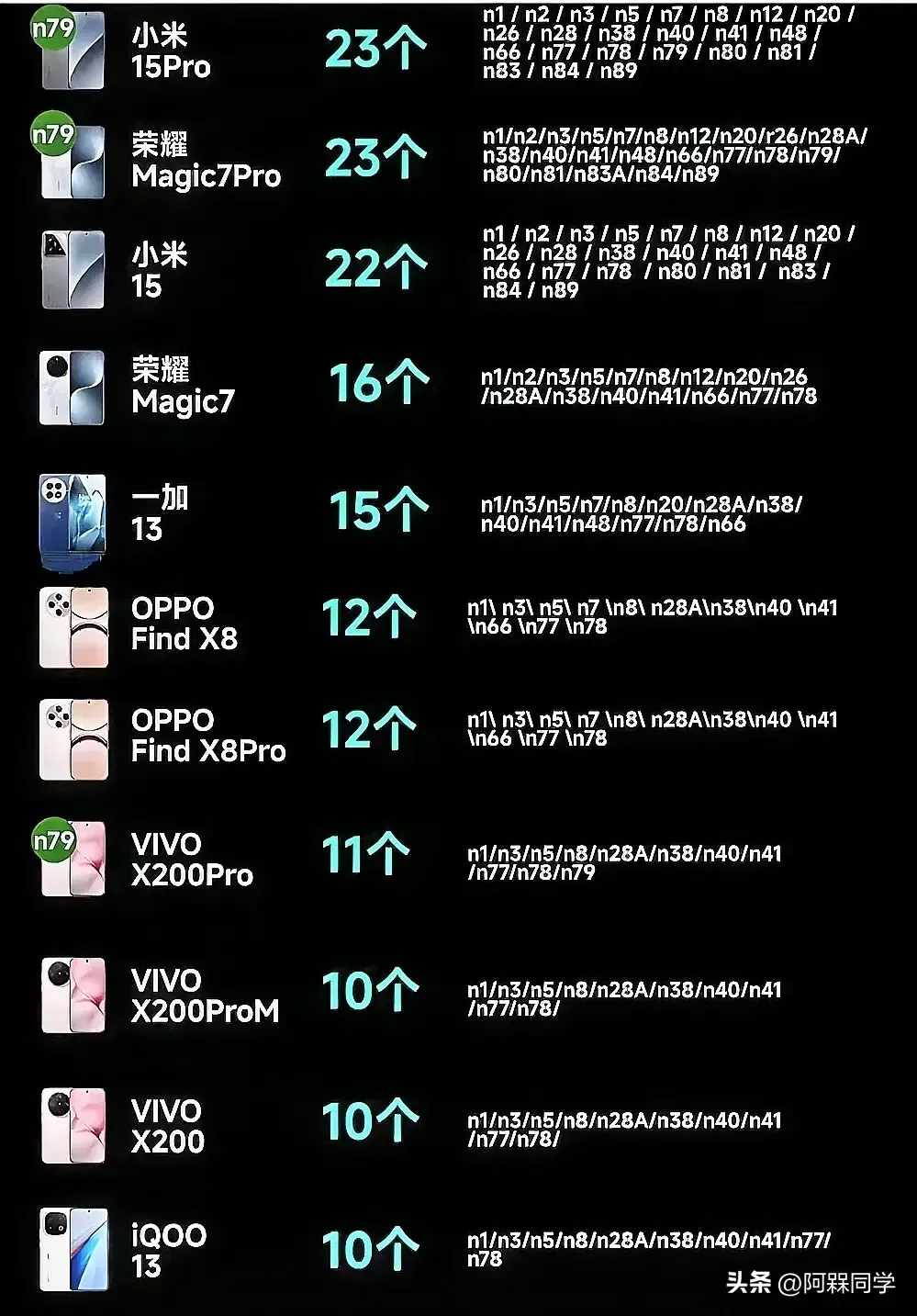 热点开5g还是2.4g(开热点用5g频段和24g频段哪个快)