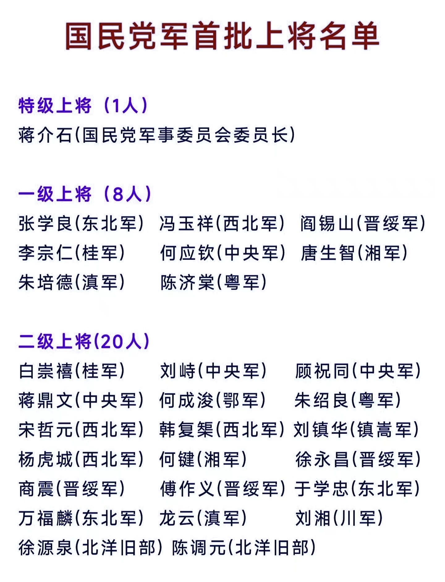 1935年国军开始实行全新的军衔制,其中上将军衔分为特级上将,一级