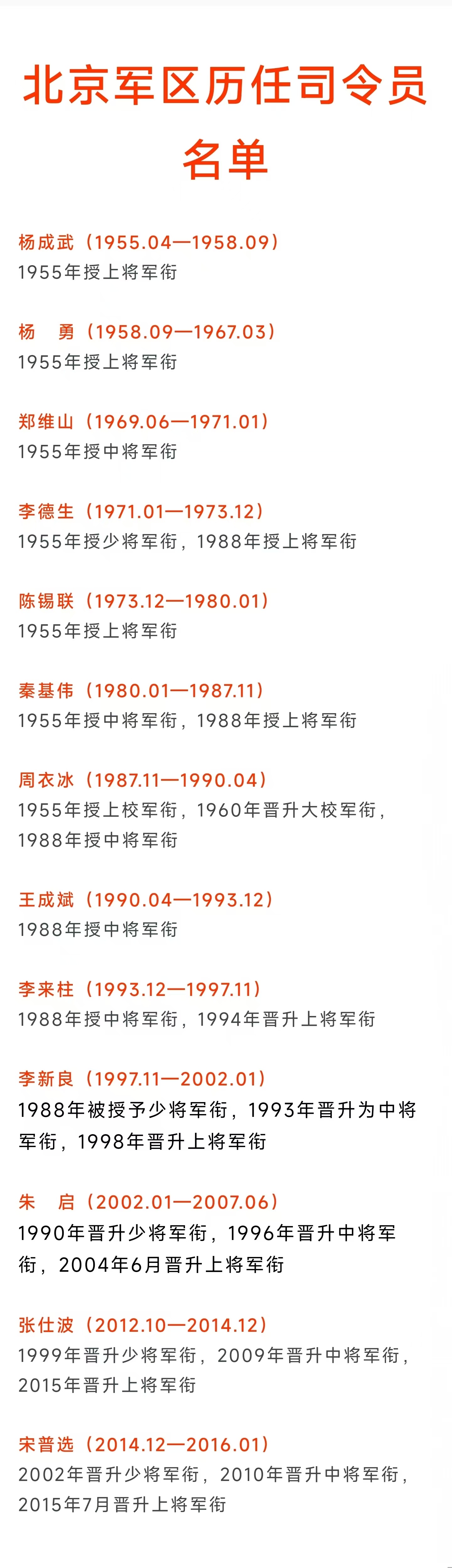 北京军区第4任司令员,55年少将88年上将 北京军区第6任司令员,55年