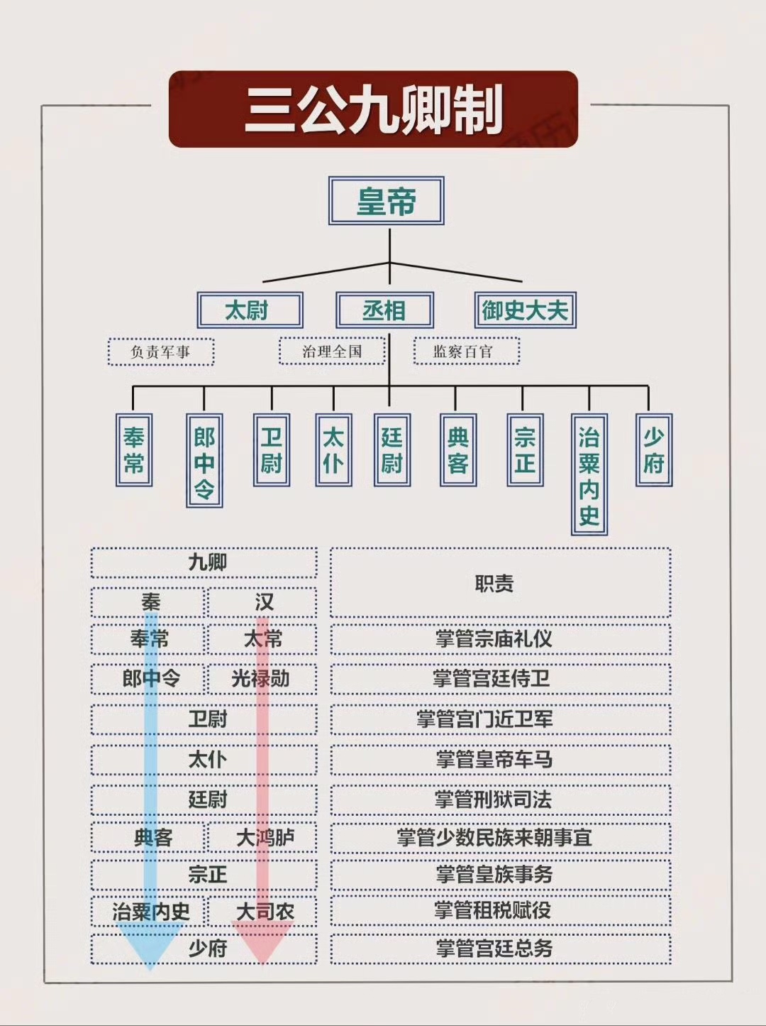 简述皇帝制度的特点