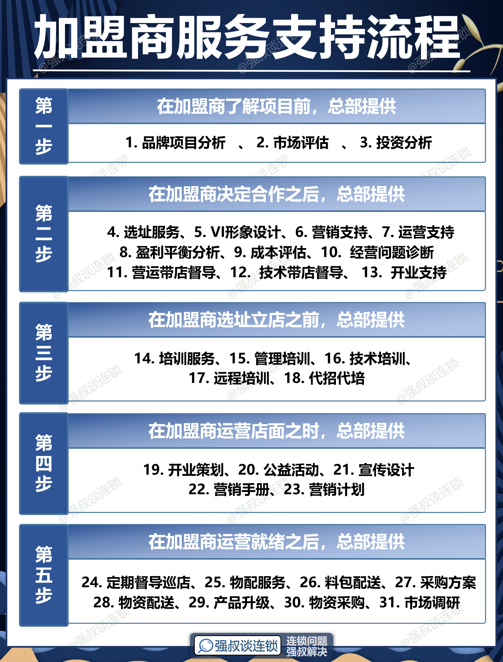 餐饮软件加盟流程的简单介绍 餐饮软件加盟流程的简单

先容
（餐饮软件代理加盟） 餐饮加盟
