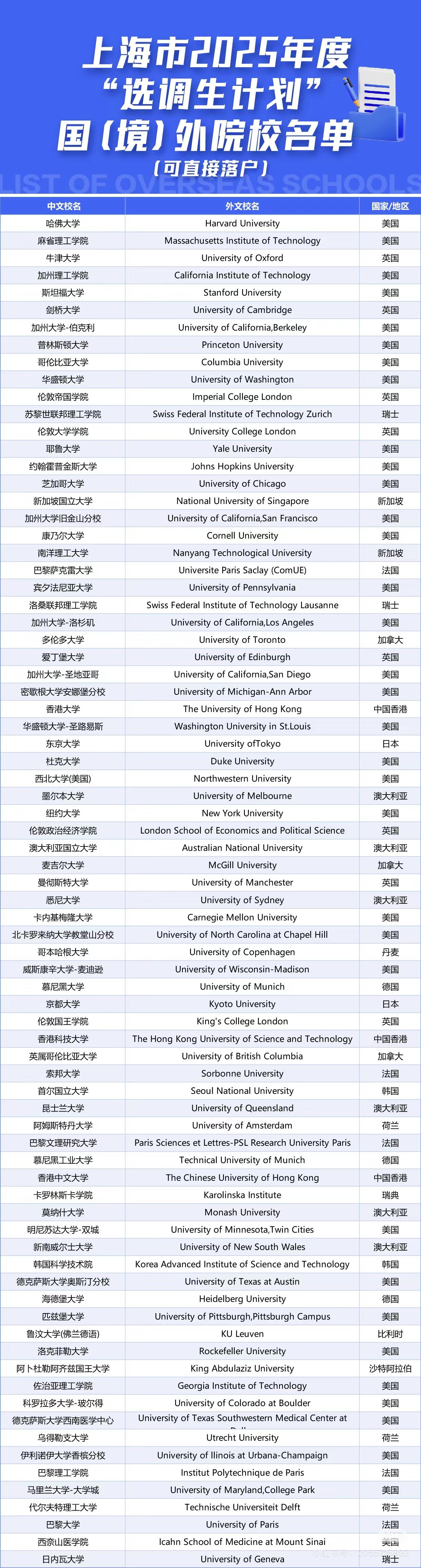 上海澳洲留学费用多少(澳洲留学读博士费用多少钱)