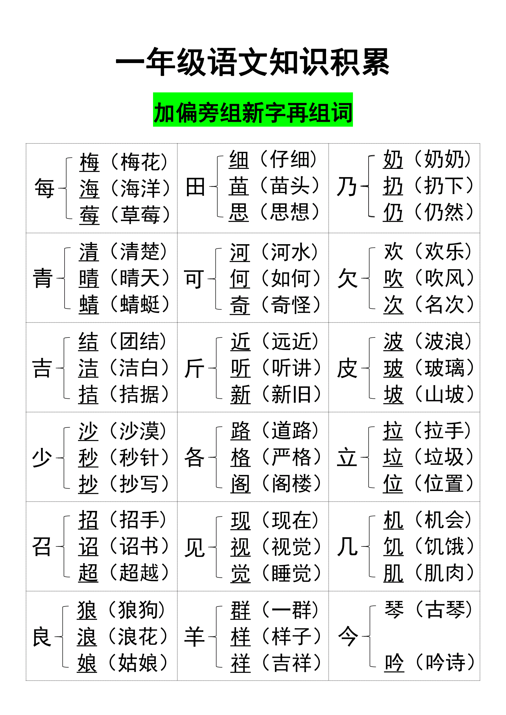 一年级上册语文加偏旁组新字,期末素养提升练习