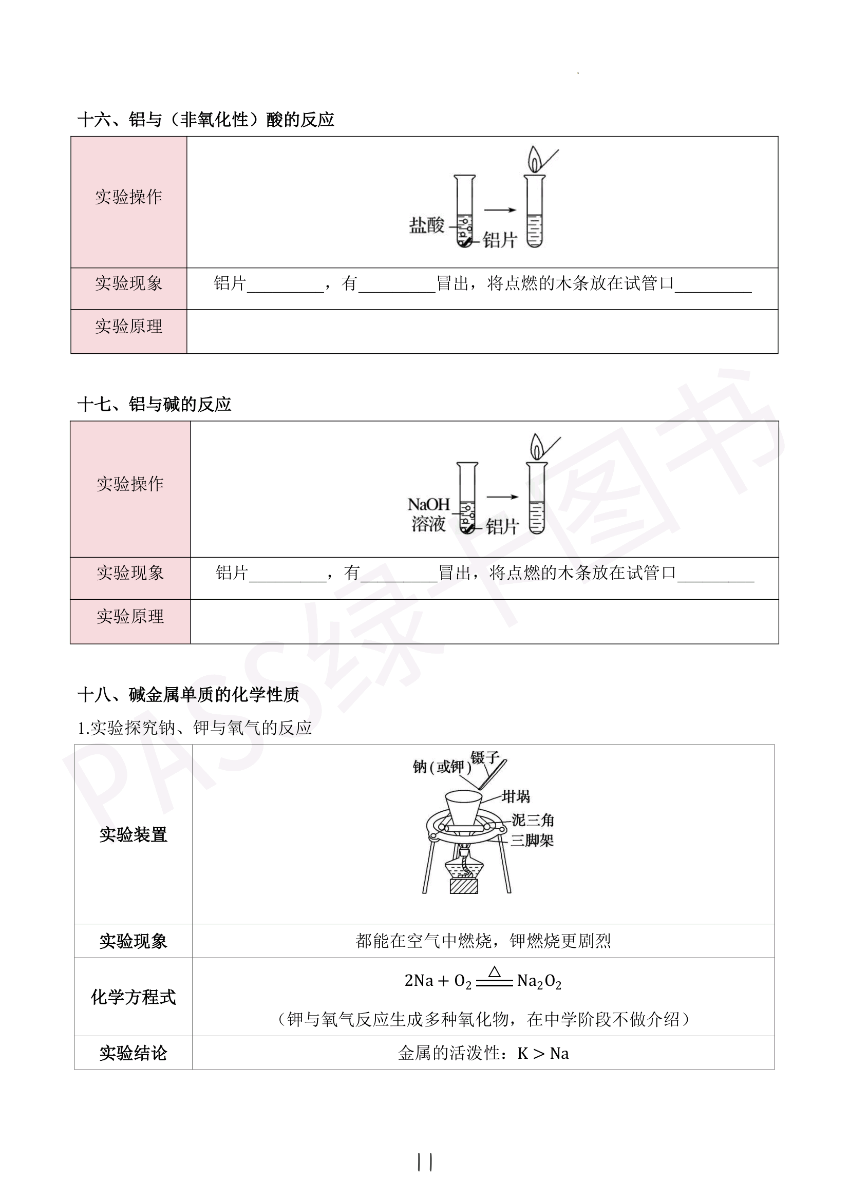 高考化学实验专项！基础+综合，全解析的简单介绍