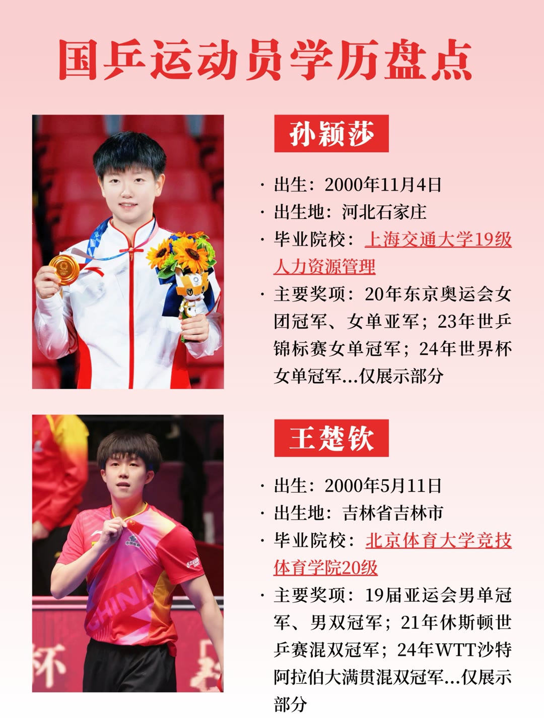 乒乓球运动员的学历大揭秘,学历与实力并存 无论学霸还是拼搏者,乒乓