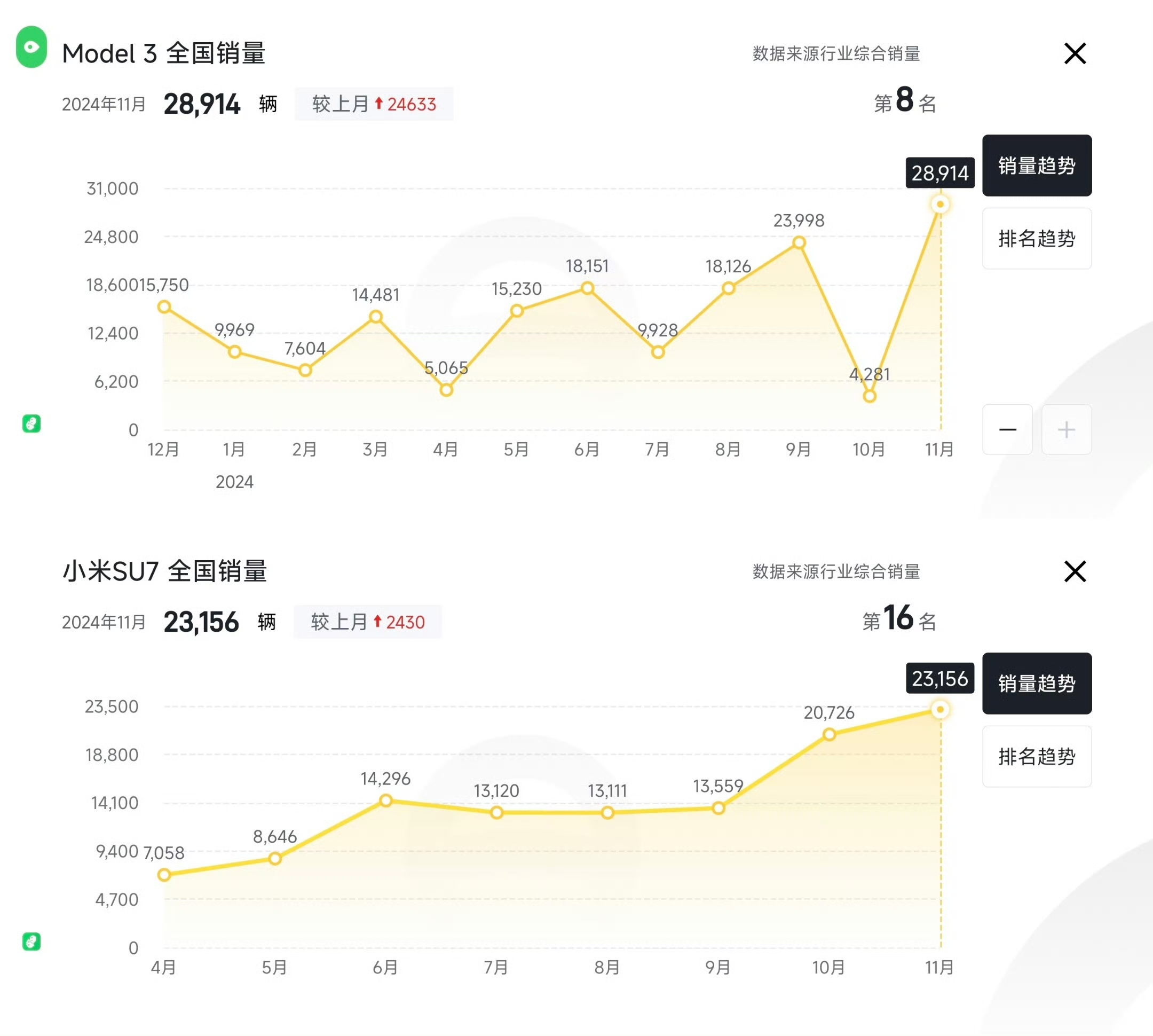 怎么给数据排名次=如何给数据排列名次