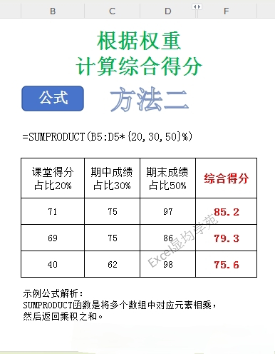 用excel 函数计算根据权重求综合得分的方法