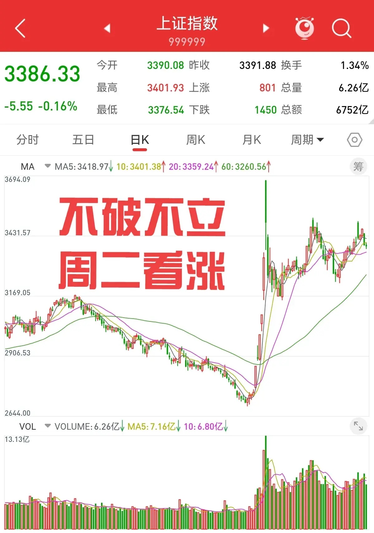 今日股市早报最新消息(今日股票市场行情最新分析)