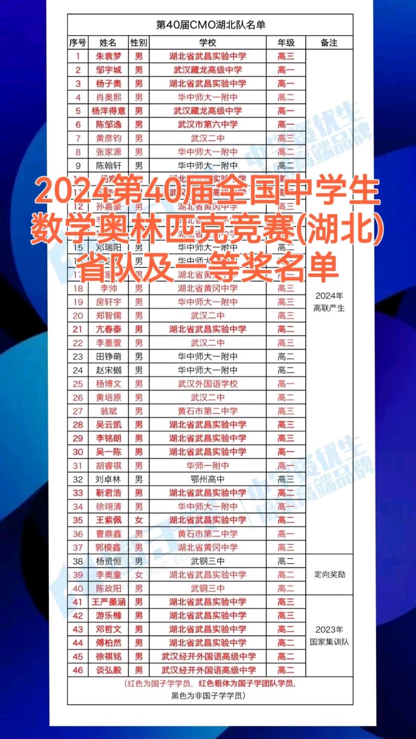 cmo数学竞赛获奖名单