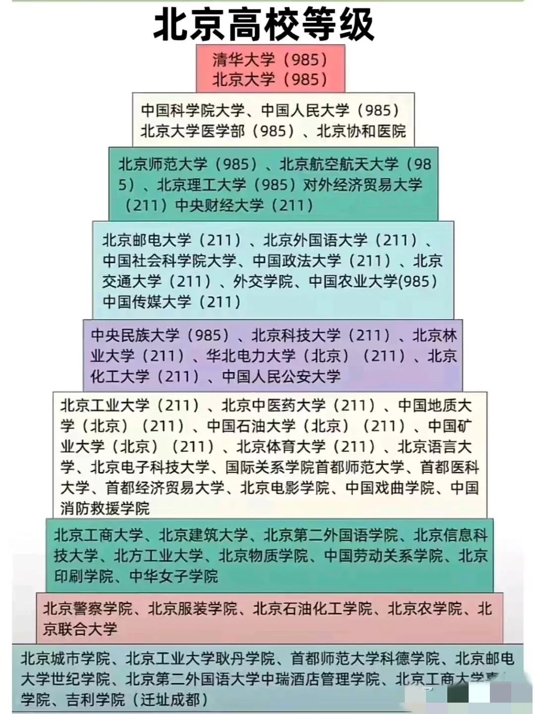 北京大学经济系怎么样(北京大学经济学是哪个学院)