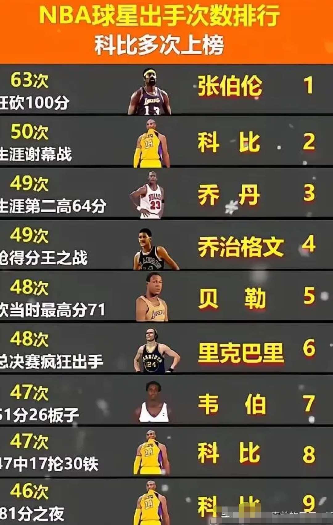 黄蜂为什么交易科比