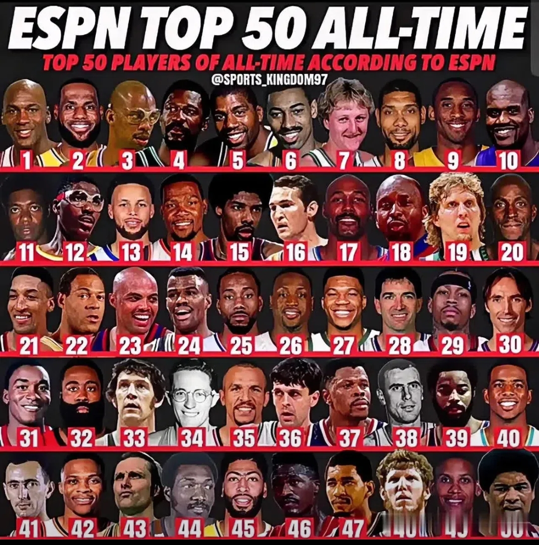 美国媒体再次评选了最新的50大球星!