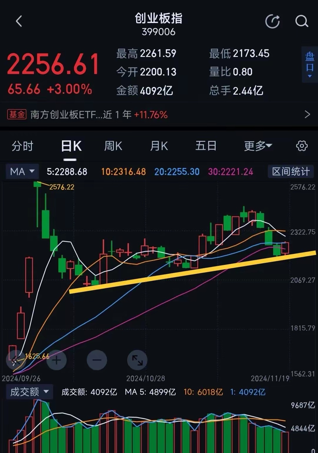 股票中什么叫创业板(股票中什么叫创业板上市)