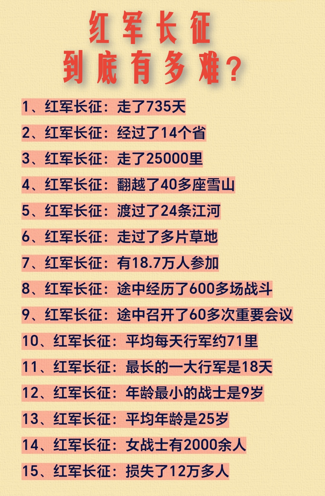 红军长征:伟大的历史壮举!