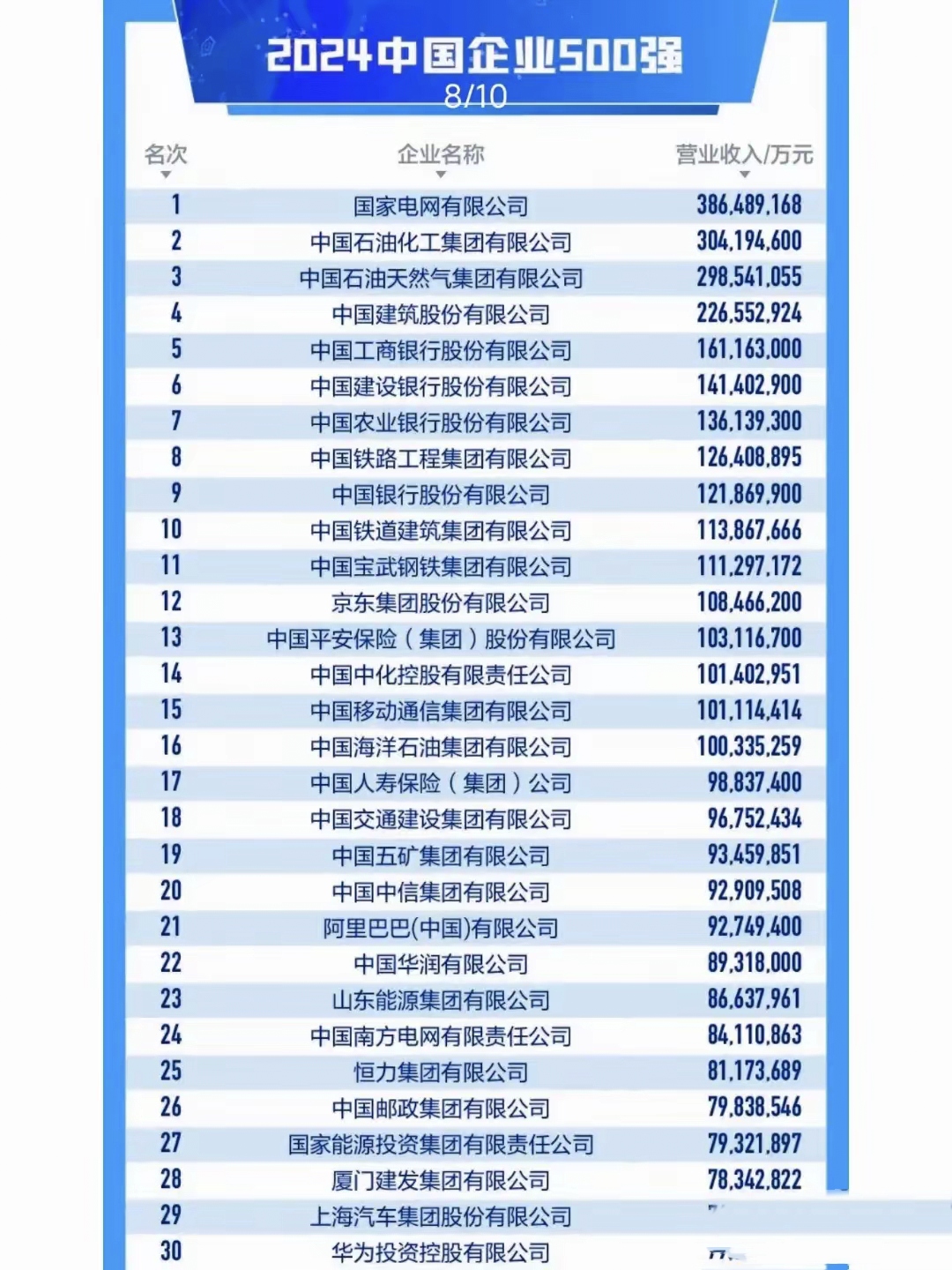 中国最牛逼企业