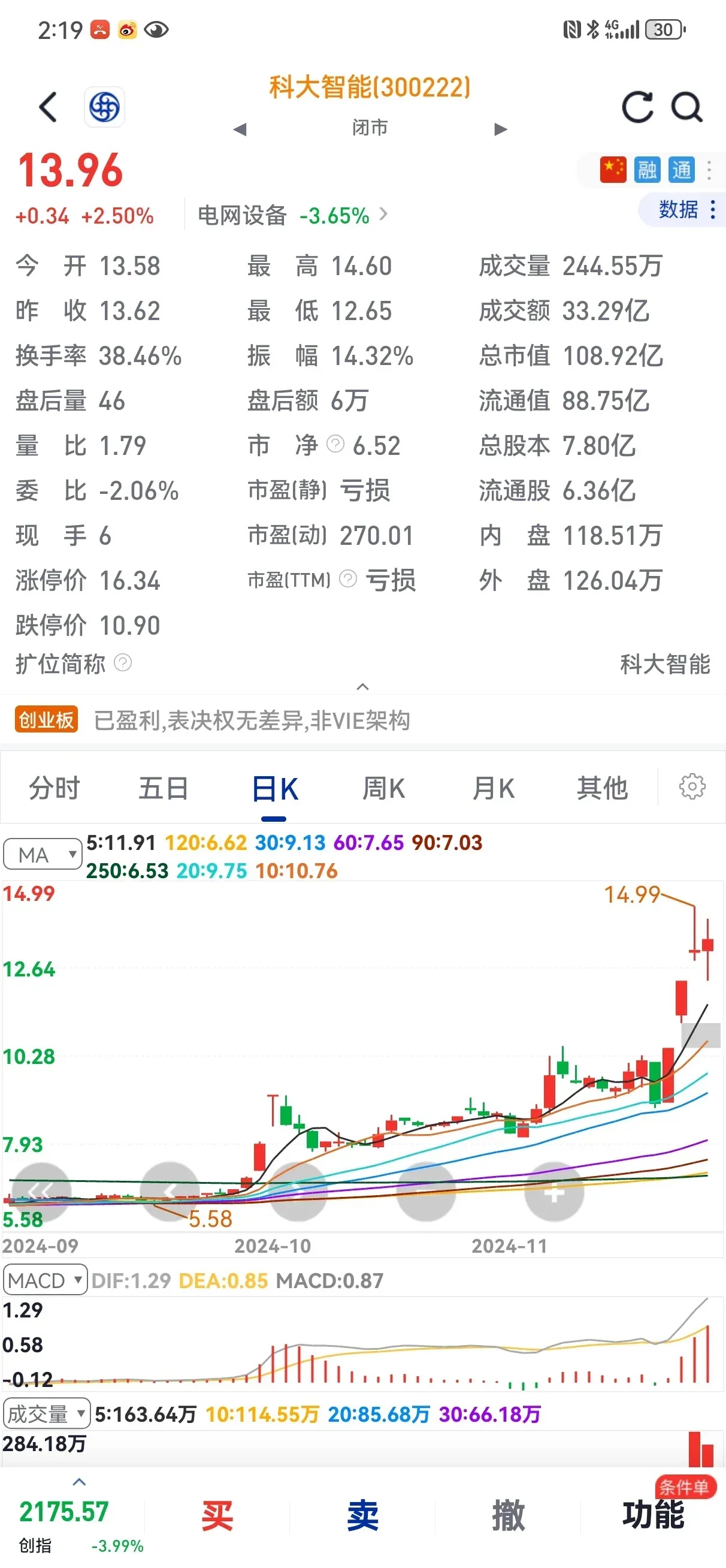 科大智能在股市中表现抢眼,这种操作让人不得不感叹:这公司难道是开了