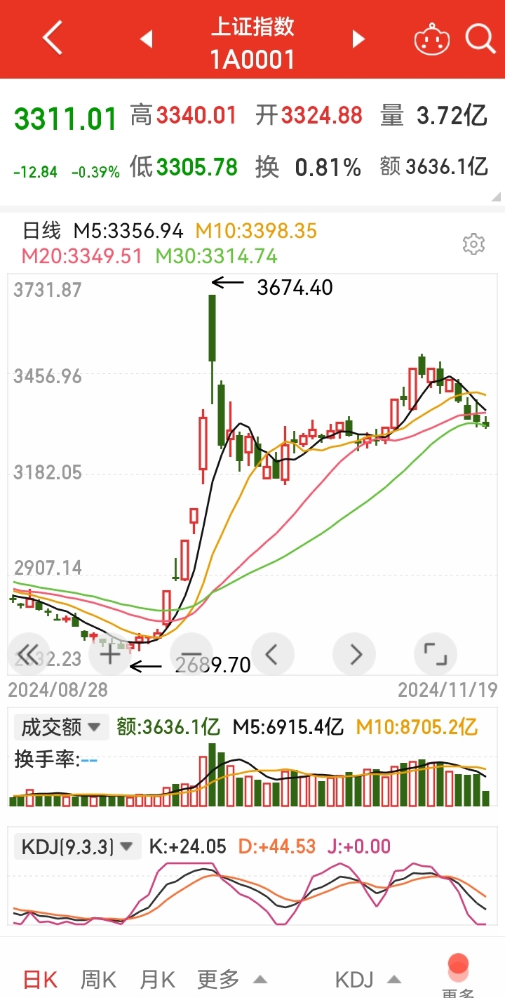 包含从资金层面分析股票走势的词条