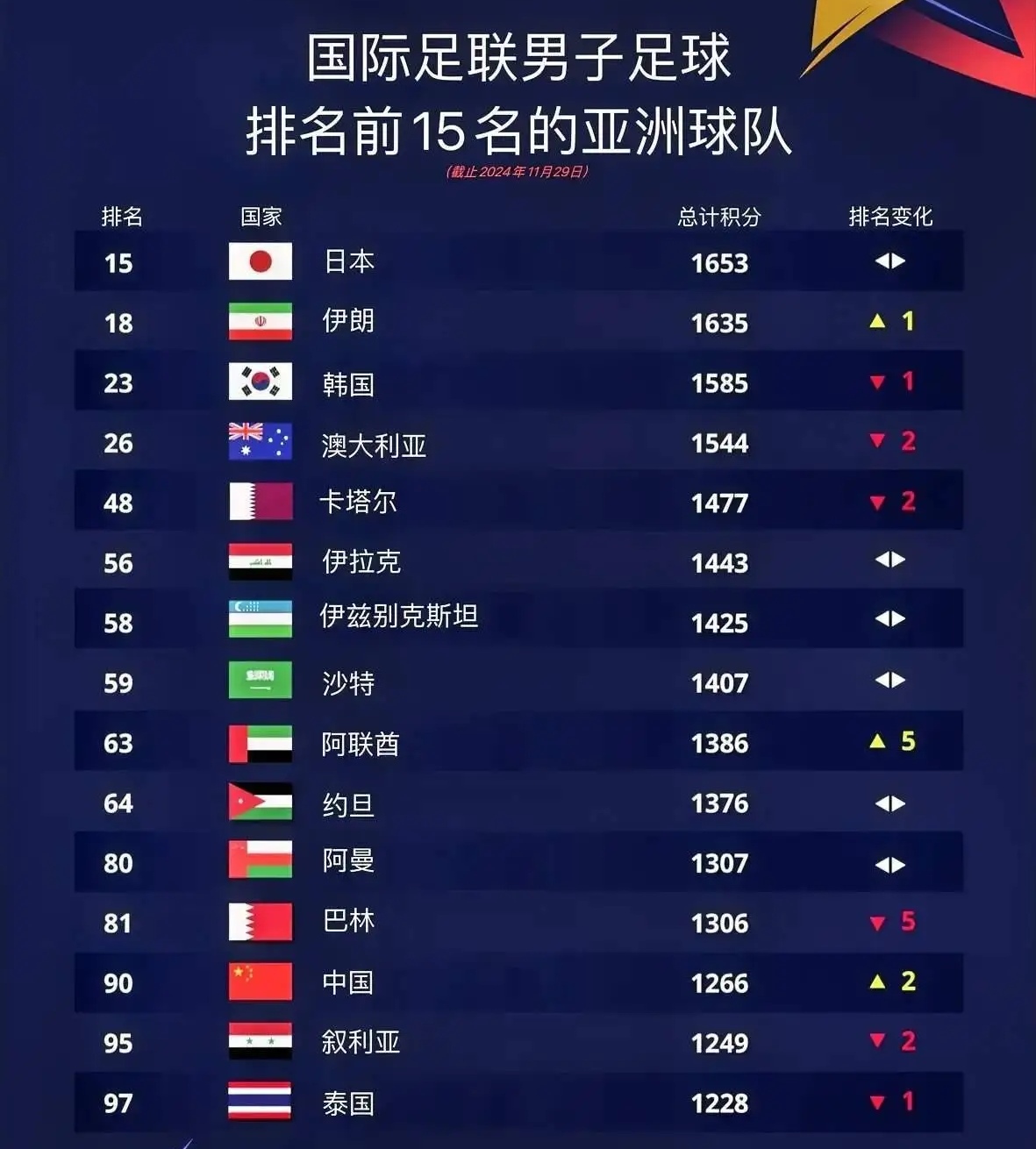 世界杯进 球数排行 巅峰对决相关图片2