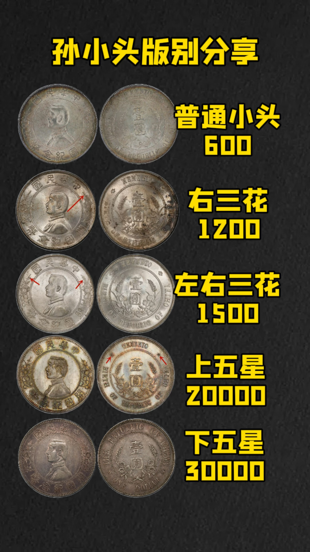 孙小头版别知识分享