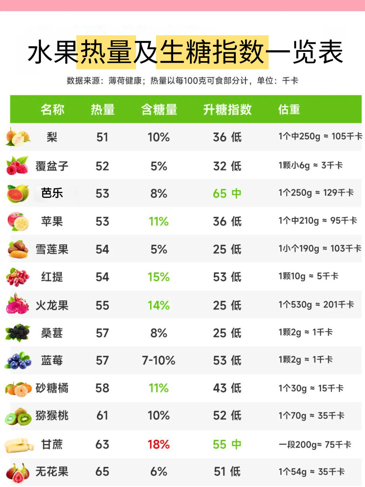 蜂蜜升糖指数一览表(蜂蜜升糖指数一览表最新) 蜂蜜升糖指数一览表(蜂蜜升糖指数一览表最新)