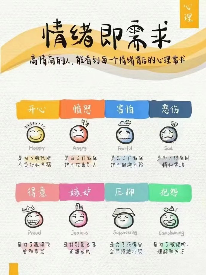 我们常常被情绪左右,比如愤怒,悲伤或焦虑,但要知道,每个情绪的背后都