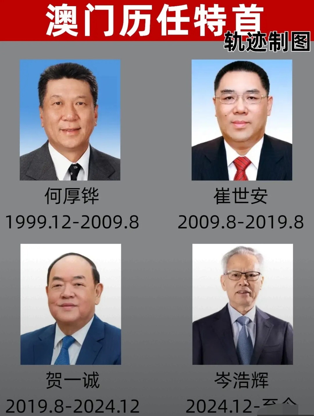 热点新知 历任澳门特首回归25年,澳门特首目前共经历六任,四人.