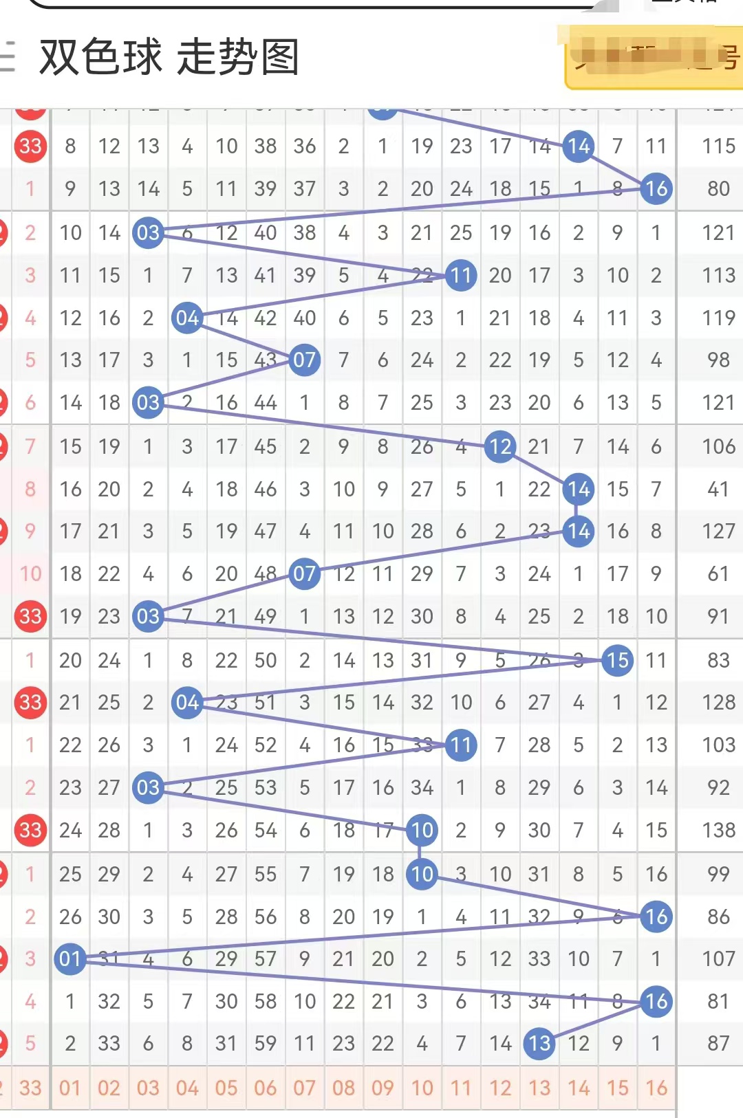 2021年双色球八阵图图片