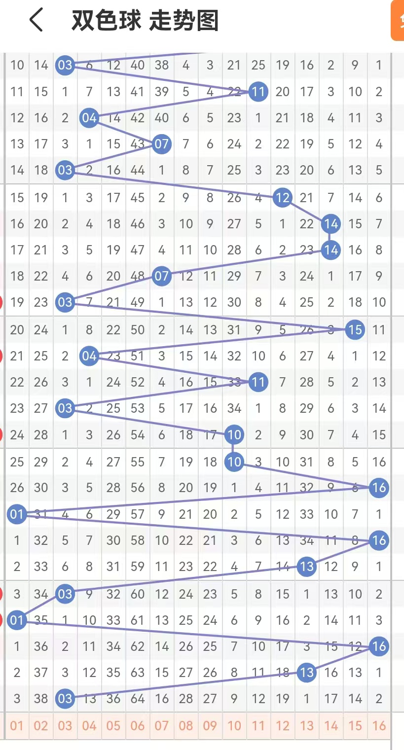 33个红球出号规律图片