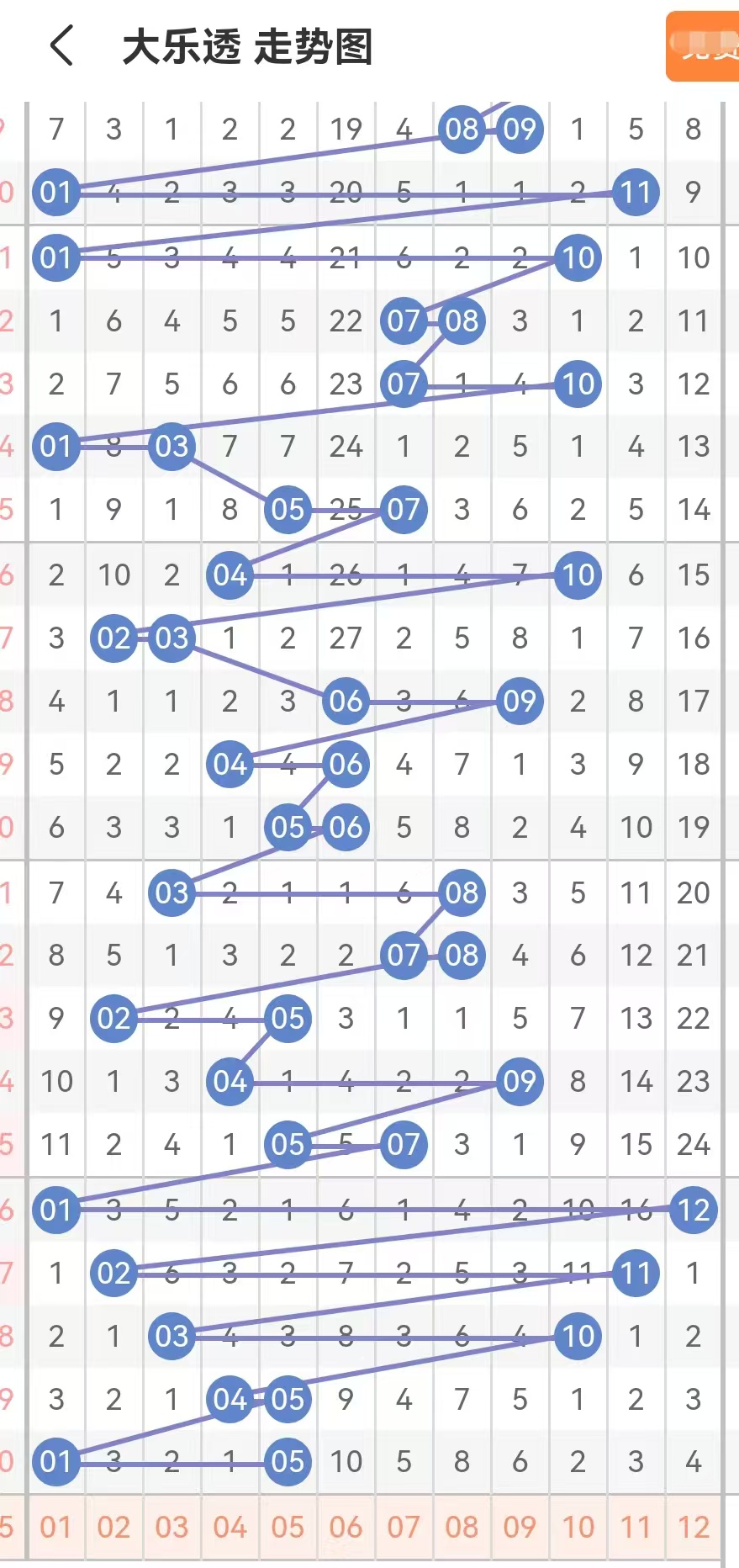 澳彩开奖结果2020(香港开奖结果＋2022年开奖结果记录)