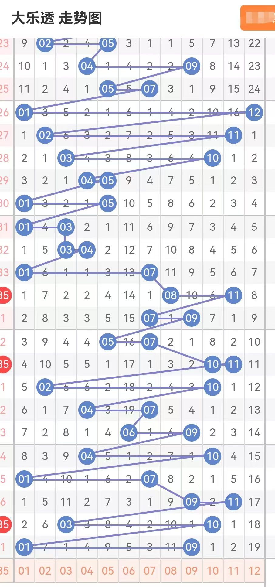 四肖四码最新结果今天(7777788888四肖四码怎么用)