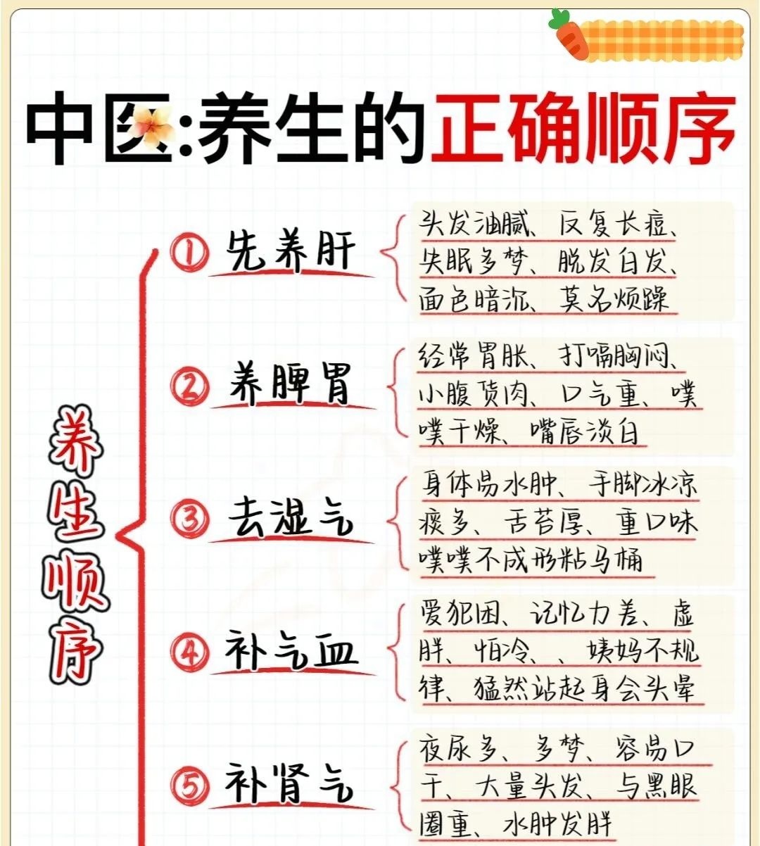 中医养生知识点归纳(中医养生知识点归纳图片)