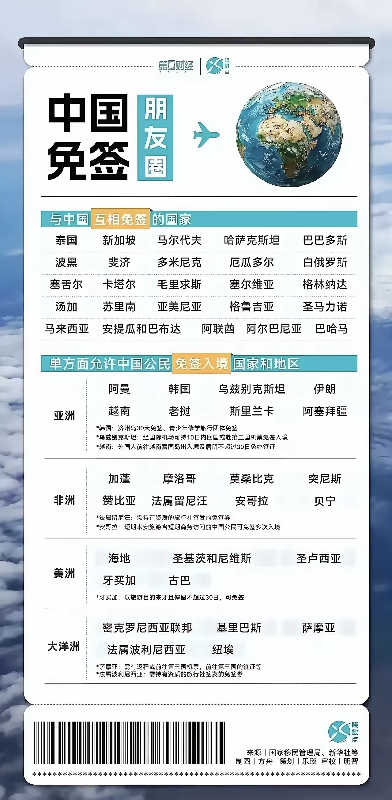 对中国免签的国家有哪些