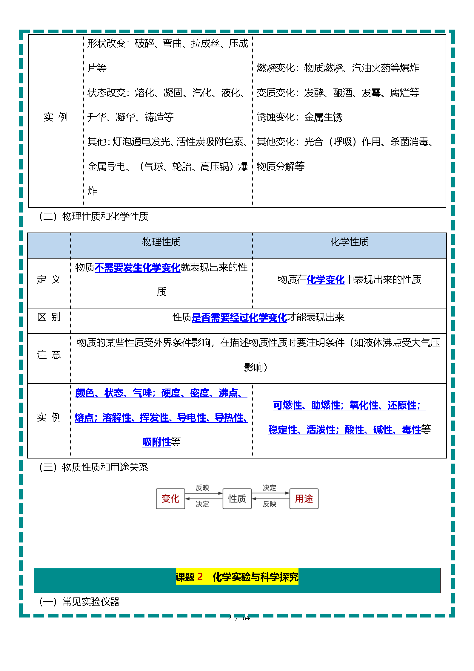 初中化学必备知识点！化学保底90分！的简单介绍