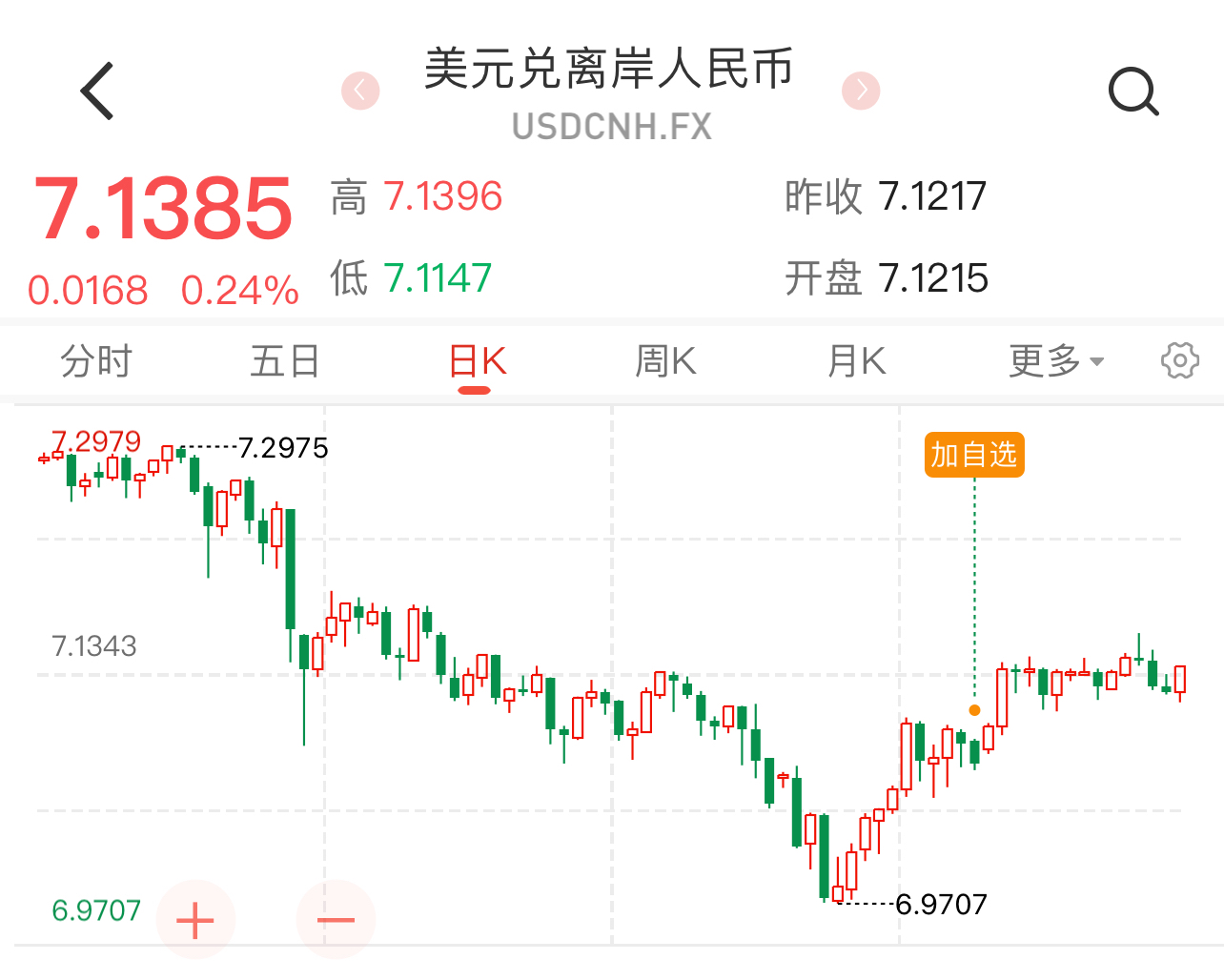 美金对欧元的汇率是多少(美元对欧元汇率今日汇率查询) 美金对欧元的汇率是多少(美元对欧元汇率今日汇率查询)