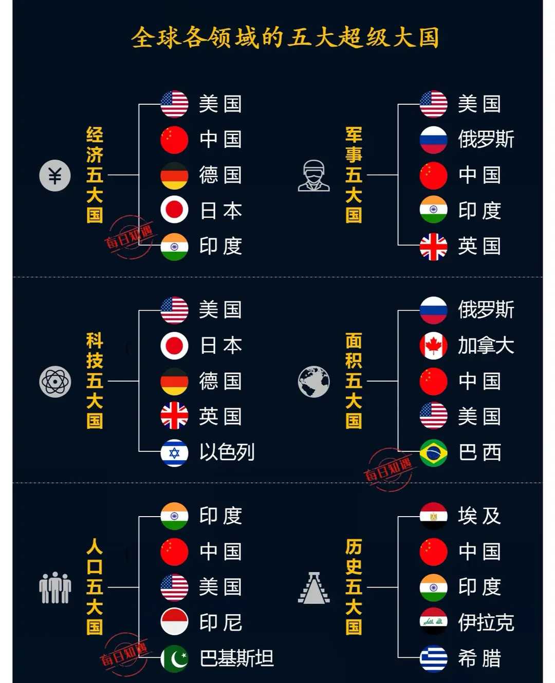 未来世界5大国地图图片