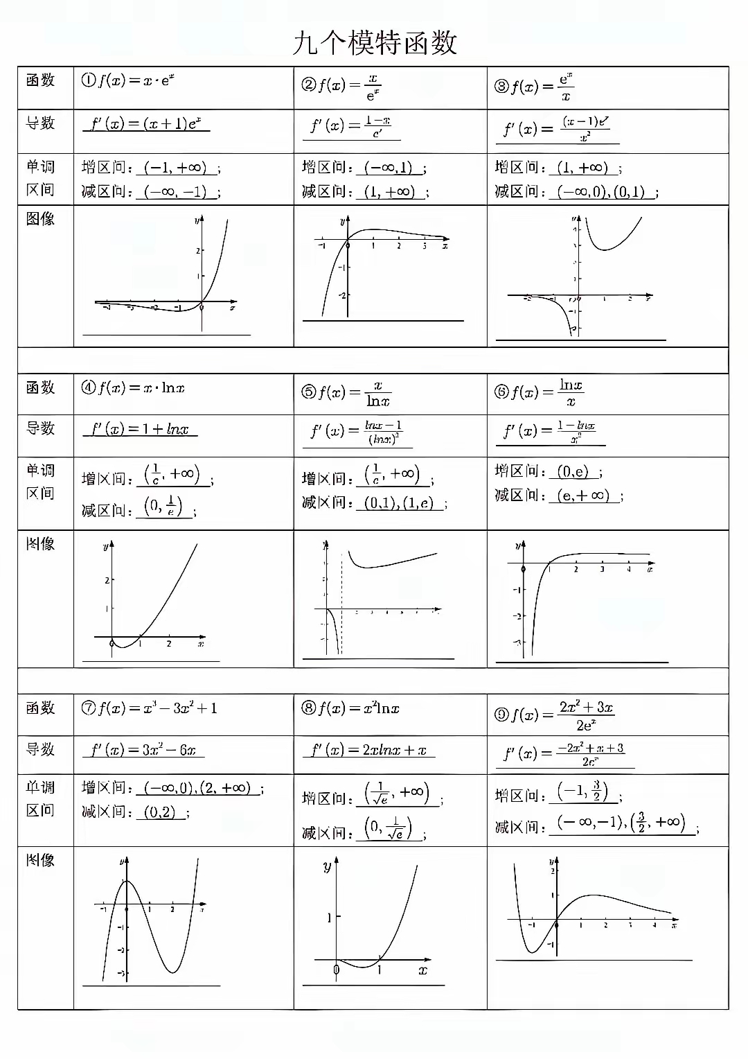 高中常用函数导数表,高中数学常见函数的导函数 高中常用函数导数表,高中数学常见函数的导函数