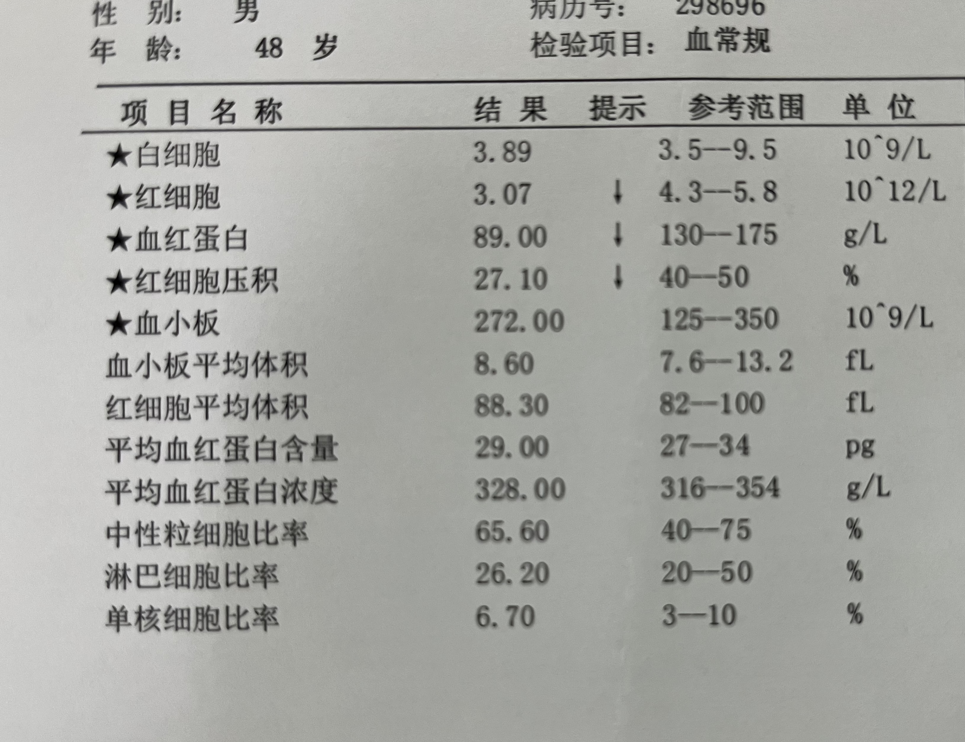 心梗治疗后又发生消化道出血,一个多星期的时间,血红