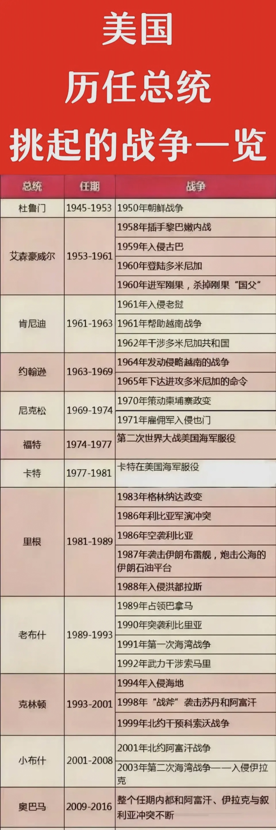 为什么一些国家使用不同的历法？