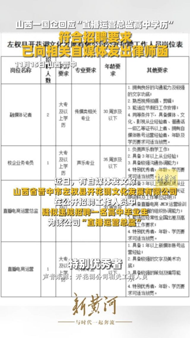 短信运营总监招聘 短信运营总监招聘