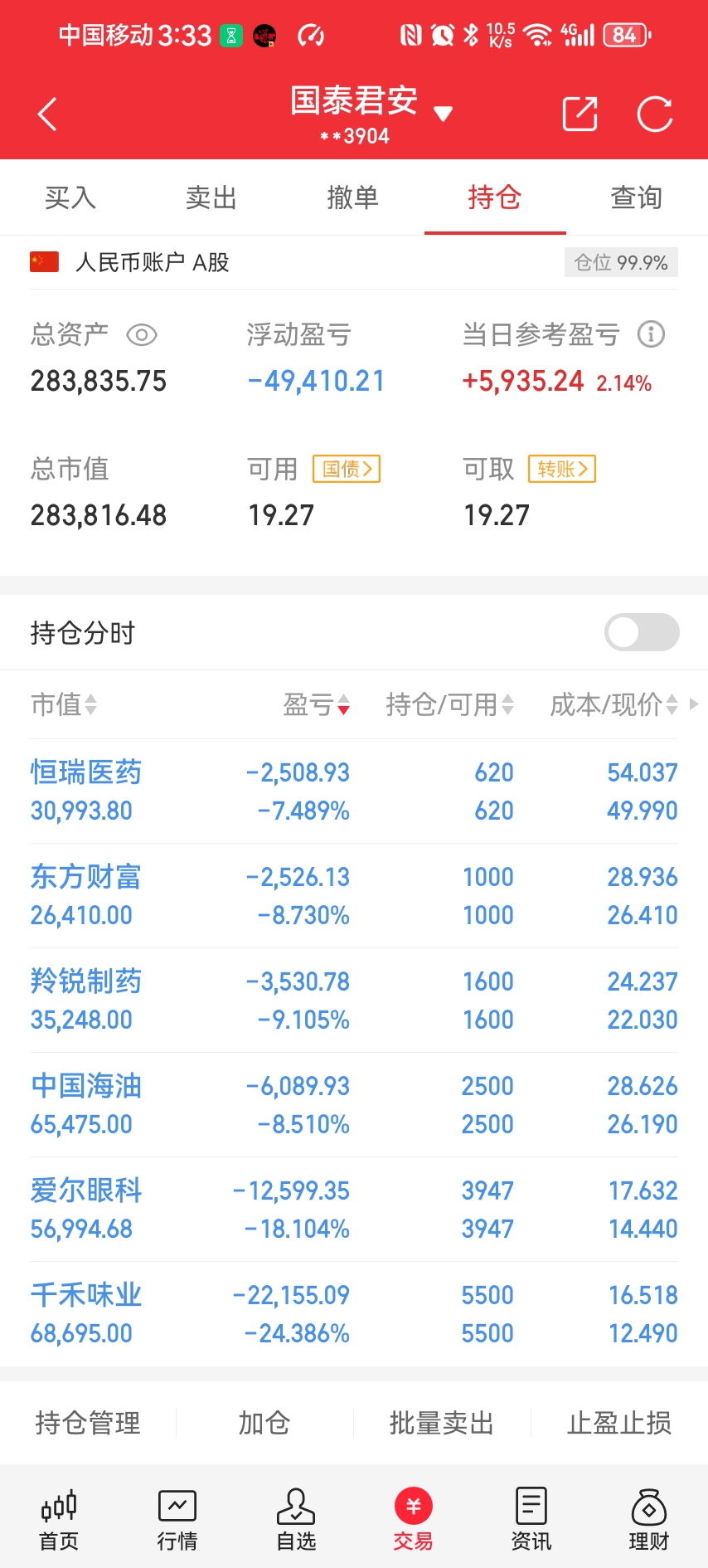 股票行情今天查询(股票行情今天查询最新消息)