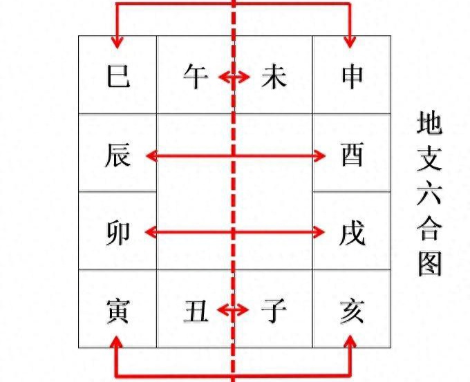六害是哪六害地支 六害是哪六害地支