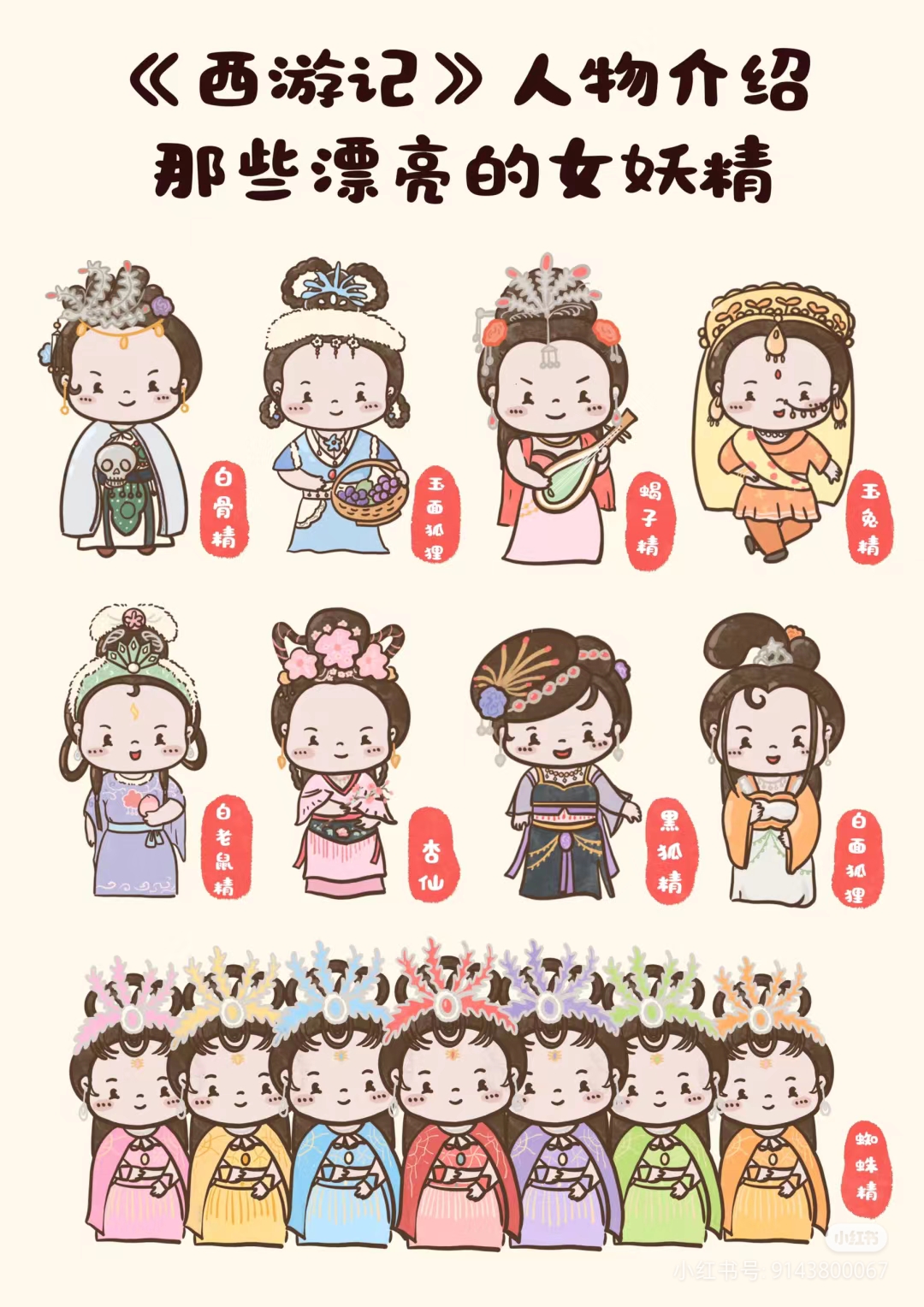 《西游记》人物介绍!