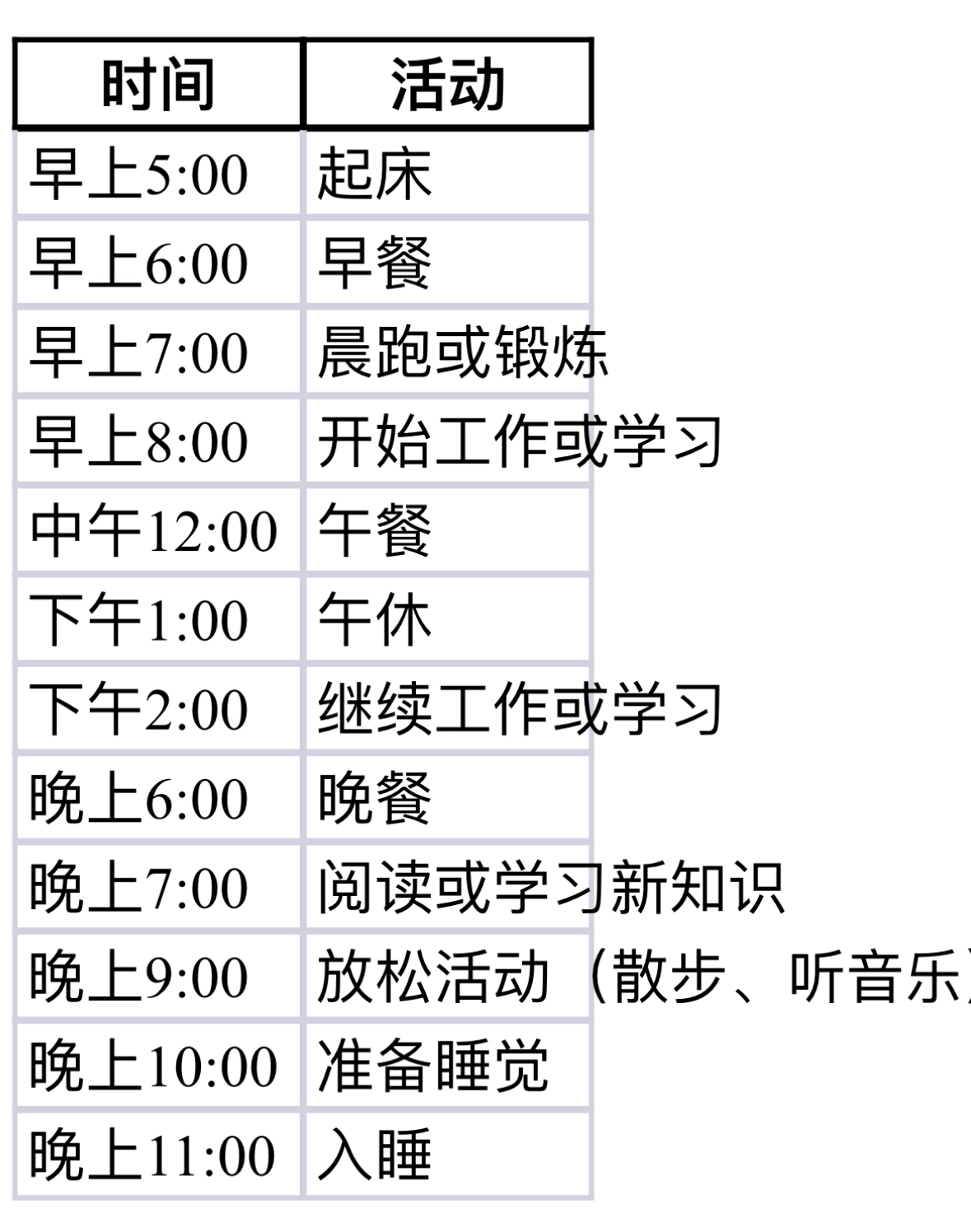 生活中最佳的作息时间: