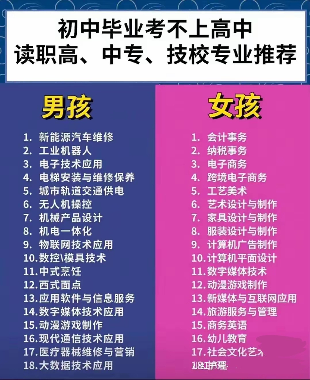 初中毕业考不上高中,读职高,中专或技校专业推荐,全都在这张图里了